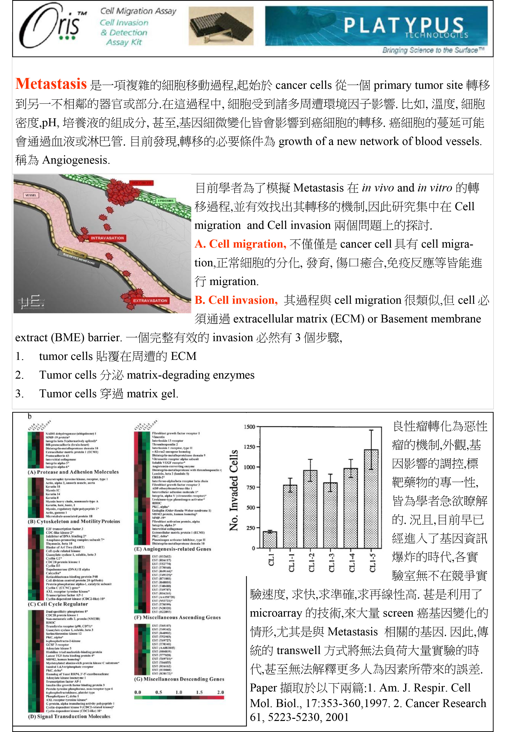 Platypus Oris Cell Migration / Invasion Assay 介紹專刊